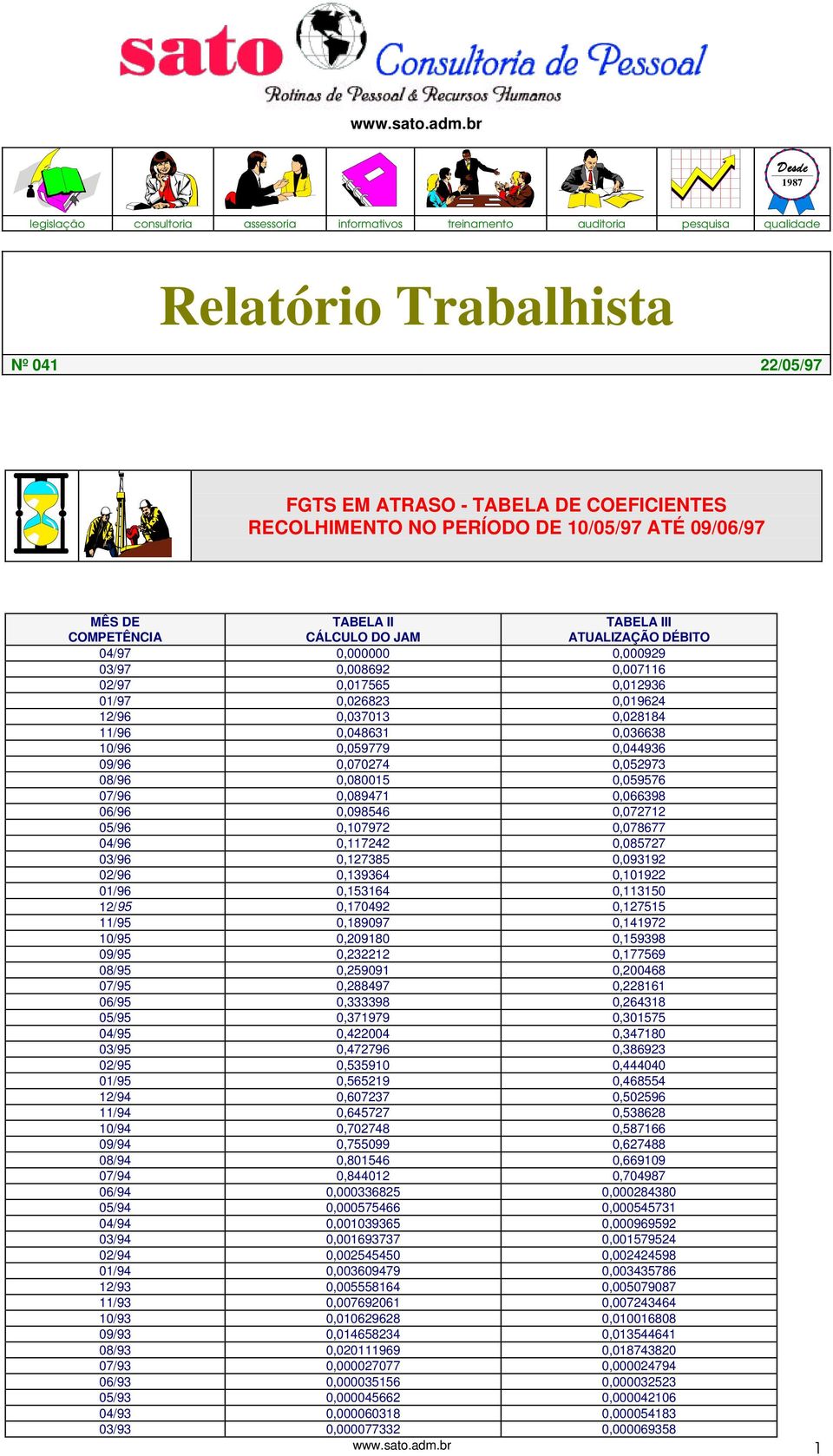DE 10/05/97 ATÉ 09/06/97 MÊS DE TABELA II TABELA III COMPETÊNCIA CÁLCULO DO JAM ATUALIZAÇÃO DÉBITO 04/97 0,000000 0,000929 03/97 0,008692 0,007116 02/97 0,017565 0,012936 01/97 0,026823 0,019624