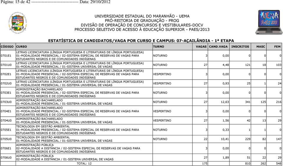 (LÍNGUA PORTUGUESA E LITERATURAS DE LÍNGUA PORTUGUESA) LETRAS LICENCIATURA (LÍNGUA PORTUGUESA E LITERATURAS DE LÍNGUA PORTUGUESA) ADMINISTRAÇÃO BACHARELADO ADMINISTRAÇÃO BACHARELADO ADMINISTRAÇÃO