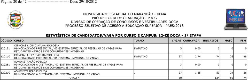 1201E1 1201U0 1202E1 1202U0 CIÊNCIAS LICENCIATURA BIOLOGIA CIÊNCIAS