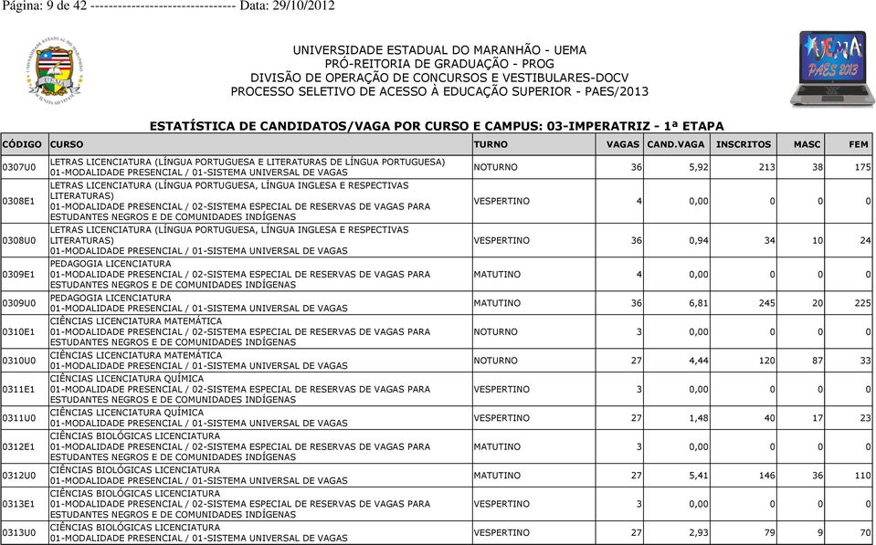 LICENCIATURA (LÍNGUA PORTUGUESA, LÍNGUA INGLESA E RESPECTIVAS LITERATURAS) PEDAGOGIA LICENCIATURA PEDAGOGIA LICENCIATURA CIÊNCIAS LICENCIATURA MATEMÁTICA CIÊNCIAS LICENCIATURA MATEMÁTICA CIÊNCIAS