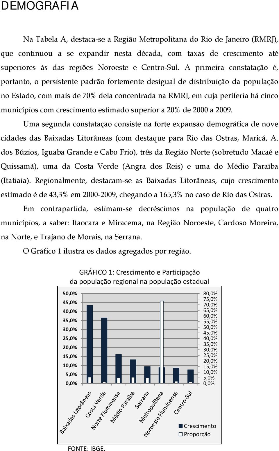 A primeira constatação é, portanto, o persistente padrão fortemente desigual de distribuição da população no Estado, com mais de 70% dela concentrada na RMRJ, em cuja periferia há cinco municípios