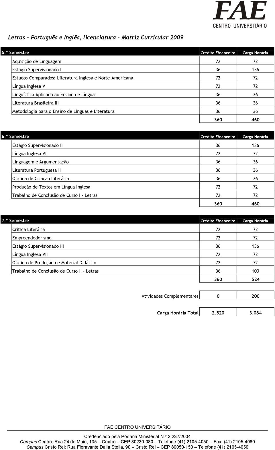 Linguística Aplicada ao Ensino de Línguas 36 36 Literatura Brasileira III 36 36 Metodologia para o Ensino de Línguas e Literatura 36 36 360 460 6.