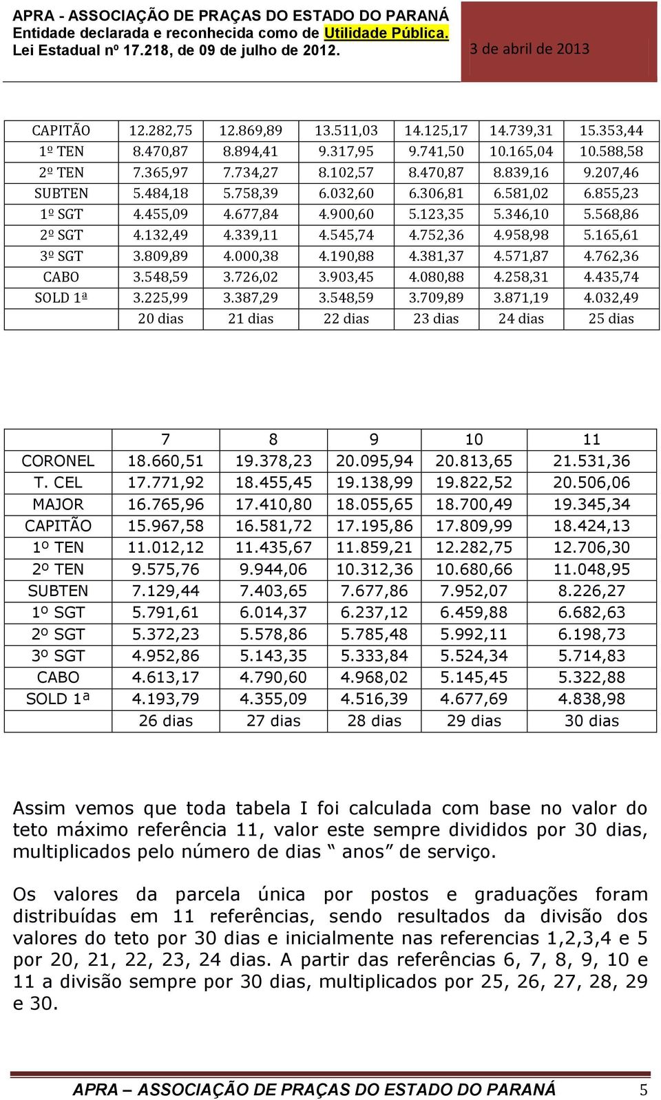 809,89 4.000,38 4.190,88 4.381,37 4.571,87 4.762,36 CABO 3.548,59 3.726,02 3.903,45 4.080,88 4.258,31 4.435,74 SOLD 1ª 3.225,99 3.387,29 3.548,59 3.709,89 3.871,19 4.