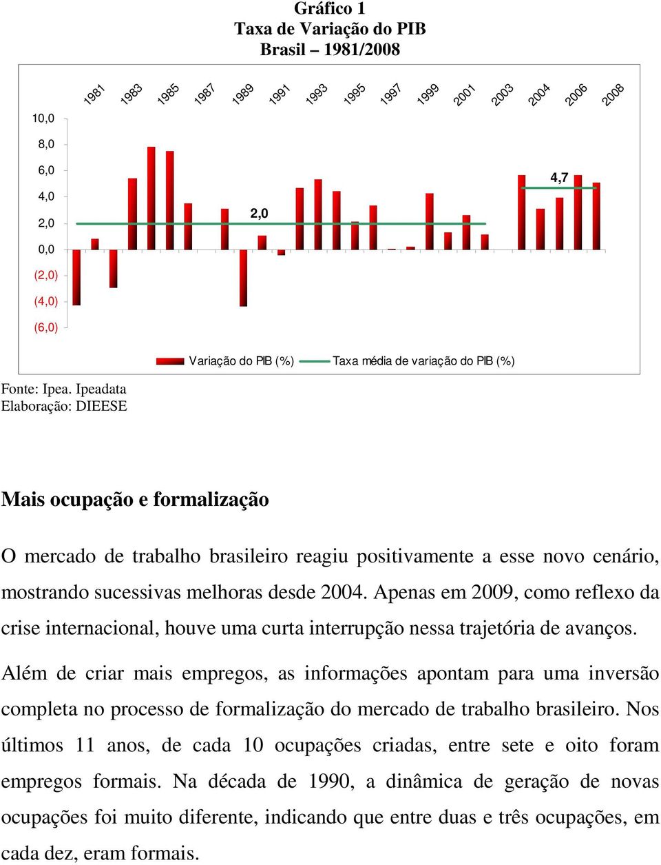 sucessivas melhoras desde 2004. Apenas em 2009, como reflexo da crise internacional, houve uma curta interrupção nessa trajetória de avanços.