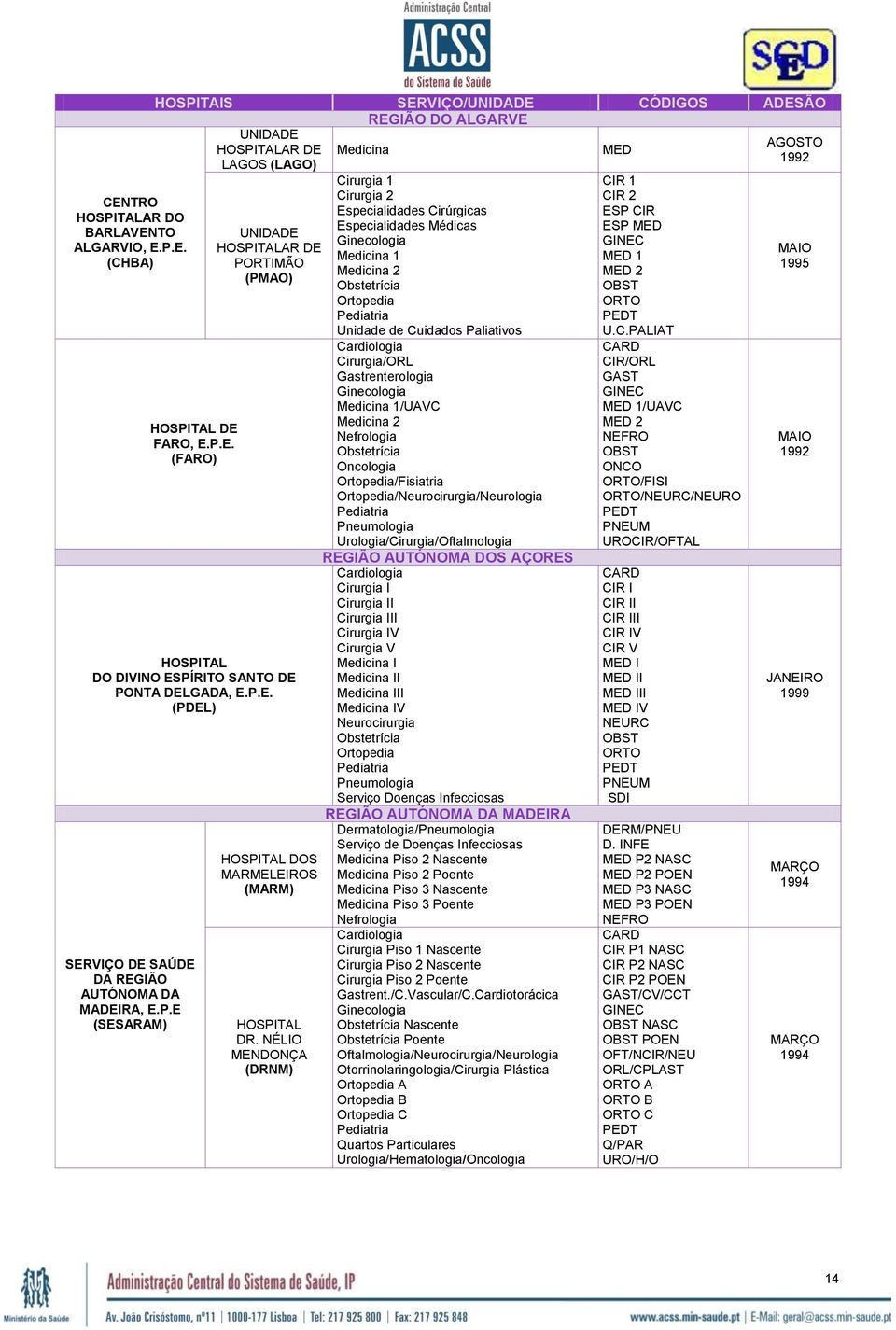 NÉLIO MENDONÇA (DRNM) Cirurgia Cirurgia Especialidades Cirúrgicas Especialidades Médicas Ginecologia Medicina Medicina Obstetrícia Ortopedia Pediatria Unidade de Cuidados Paliativos Cardiologia