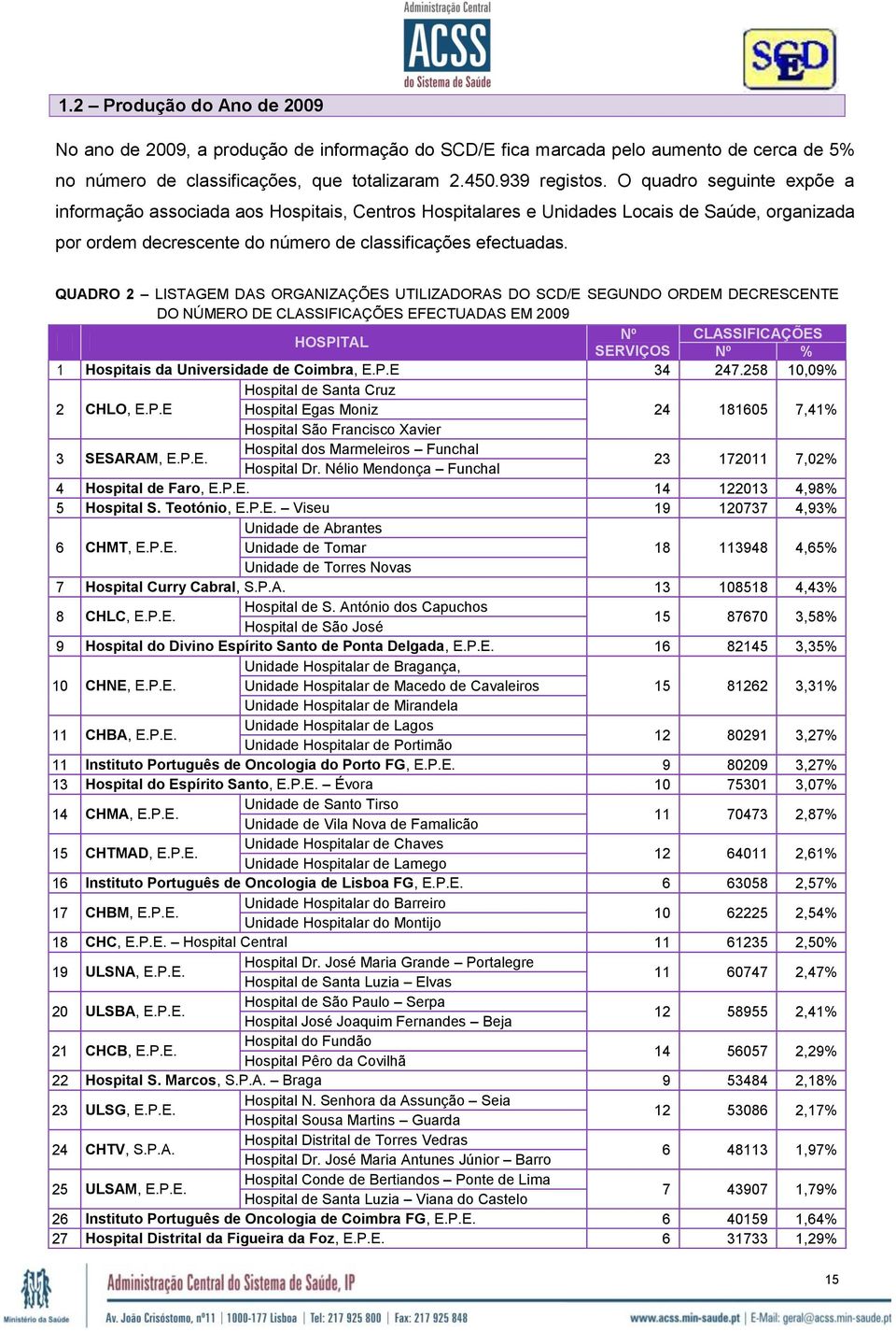 QUADRO LISTAGEM DAS ORGANIZAÇÕES UTILIZADORAS DO SCD/E SEGUNDO ORDEM DECRESCENTE DO NÚMERO DE CLASSIFICAÇÕES EFECTUADAS EM 00 HOSPITAL Nº CLASSIFICAÇÕES SERVIÇOS Nº % Hospitais da Universidade de