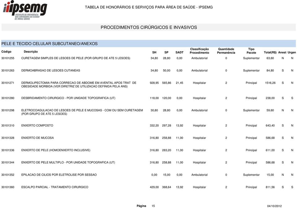 DE UTILIZACAO DEFINIDA PELA ANS) 928,95 565,86 21,45 Hospitalar 2 Principal 1516,26 S N 30101280 DESBRIDAMENTO CIRURGICO - POR UNIDADE TOPOGRAFICA (UT) 118,00 120,00 0,00 Hospitalar 2 Principal