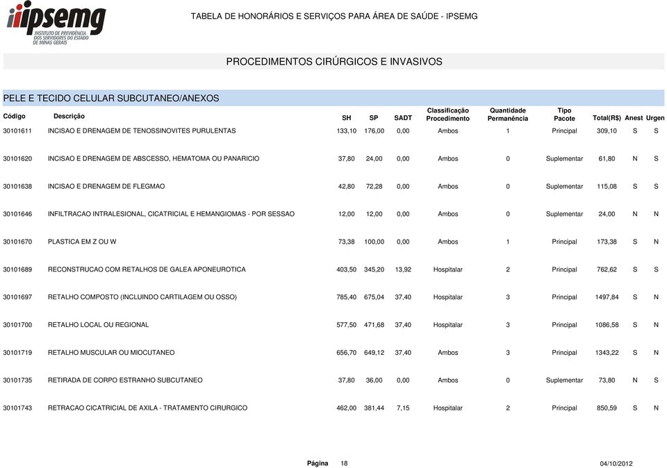 INTRALESIONAL, CICATRICIAL E HEMANGIOMAS - POR SESSAO 12,00 12,00 0,00 Ambos 0 Suplementar 24,00 N N 30101670 PLASTICA EM Z OU W 73,38 100,00 0,00 Ambos 1 Principal 173,38 S N 30101689 RECONSTRUCAO