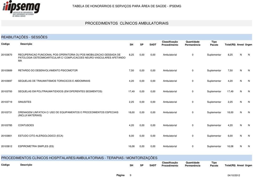 SEQUELAS DE TRAUMATISMOS TORACICOS E ABDOMINAIS 4,20 0,00 0,00 Ambulatorial 0 Suplementar 4,20 N N 20103700 SEQUELAS EM POLITRAUMATIZADOS (EM DIFERENTES SEGMENTOS) 17,49 0,00 0,00 Ambulatorial 0