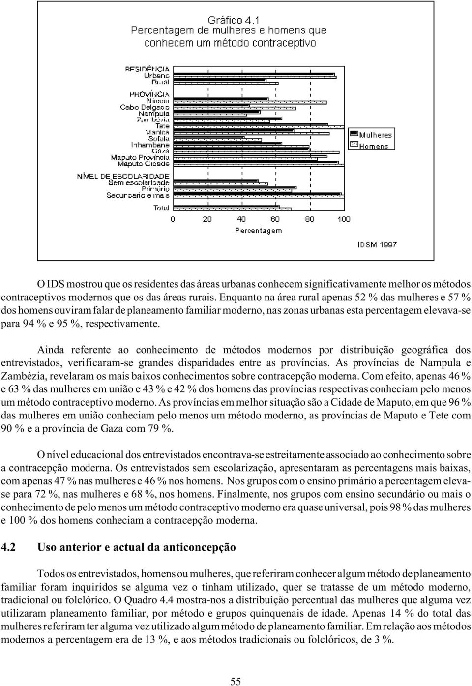 Ainda referente ao conhecimento de métodos modernos por distribuição geográfica dos entrevistados, verificaram-se grandes disparidades entre as províncias.