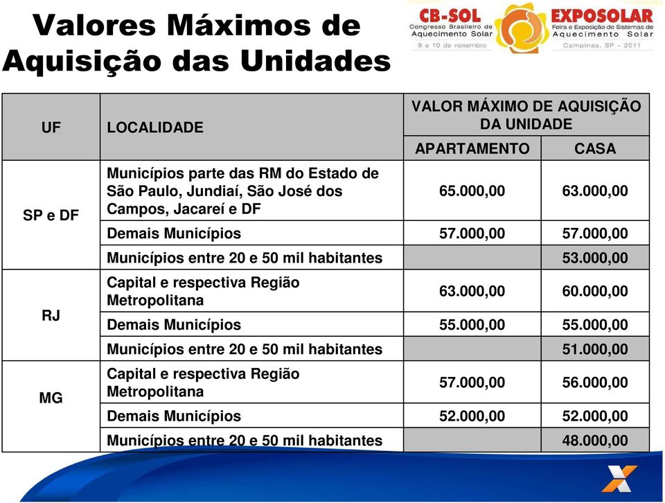 habitantes Capital e respectiva Região Metropolitana Demais Municípios Municípios entre 20 e 50 mil habitantes VALOR MÁXIMO DE AQUISIÇÃO DA UNIDADE