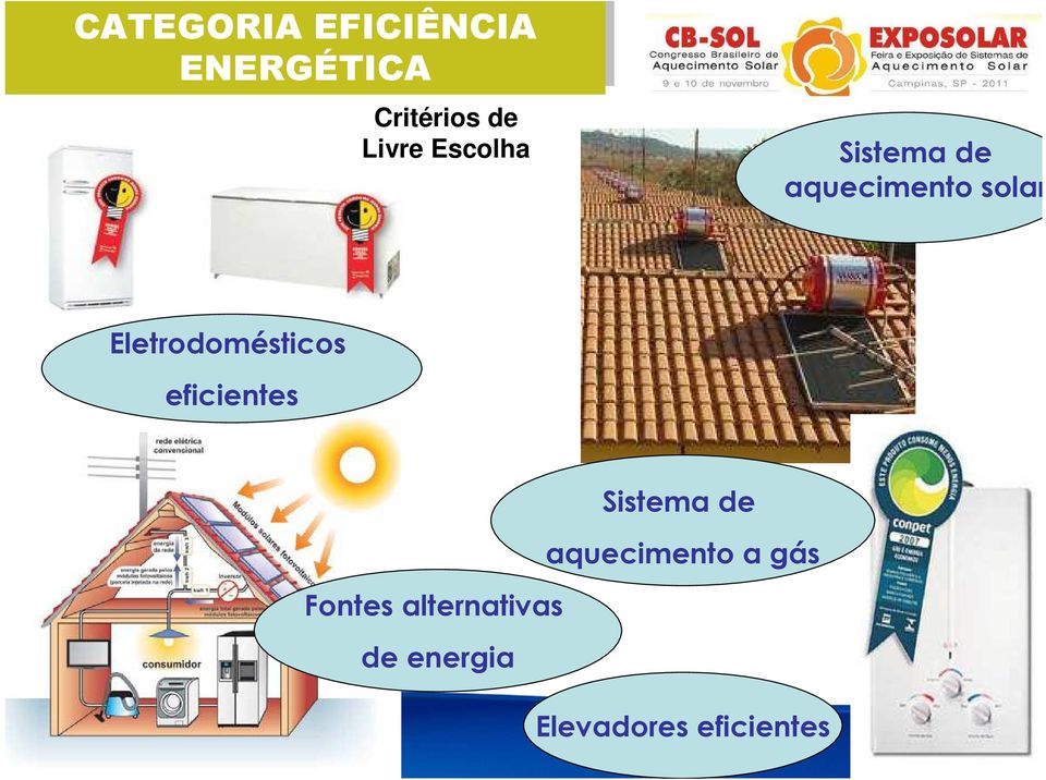 Eletrodomésticos eficientes Sistema de