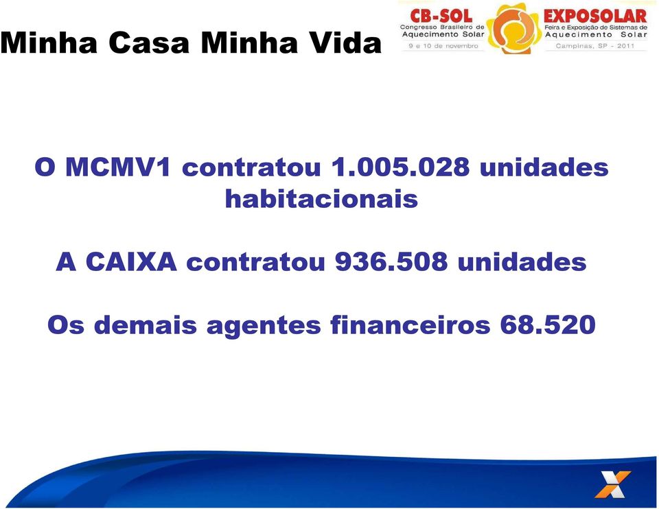 CAIXA contratou 936.