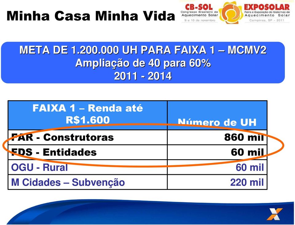 2011-2014 FAIXA 1 Renda até R$1.