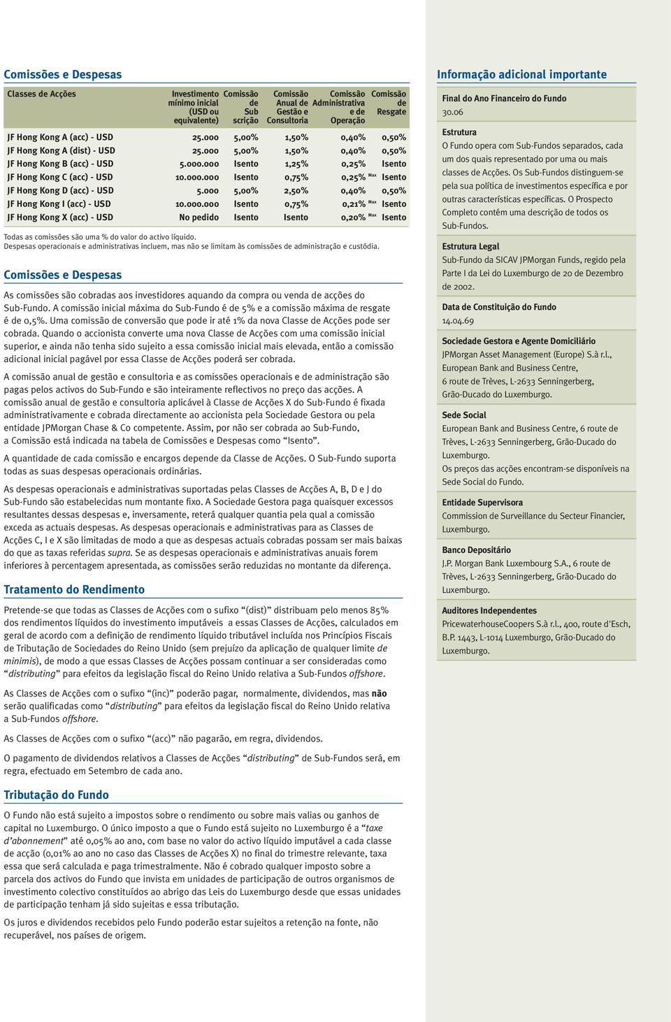000.000 Isento 0,75% 0,25% Max Isento JF Hong Kong D (acc) - USD 5.000 5,00% 2,50% 0,40% 0,50% JF Hong Kong I (acc) - USD 10.000.000 Isento 0,75% 0,21% Max Isento JF Hong Kong X (acc) - USD No pedido Isento Isento 0,20% Max Isento Todas as comissões são uma % do valor do activo líquido.