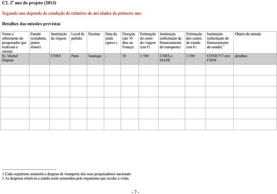 ) Duração (até 30 dias na ) Estimação do custo da viagem (em ) (solicitação de financiamento do transporte) CNRS Paris Santiago - 30 1.