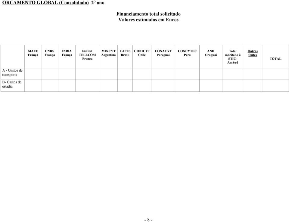 Brasil CONICYT Chile CONACYT Paraguai CONCYTEC Peru ANII Uruguai Total