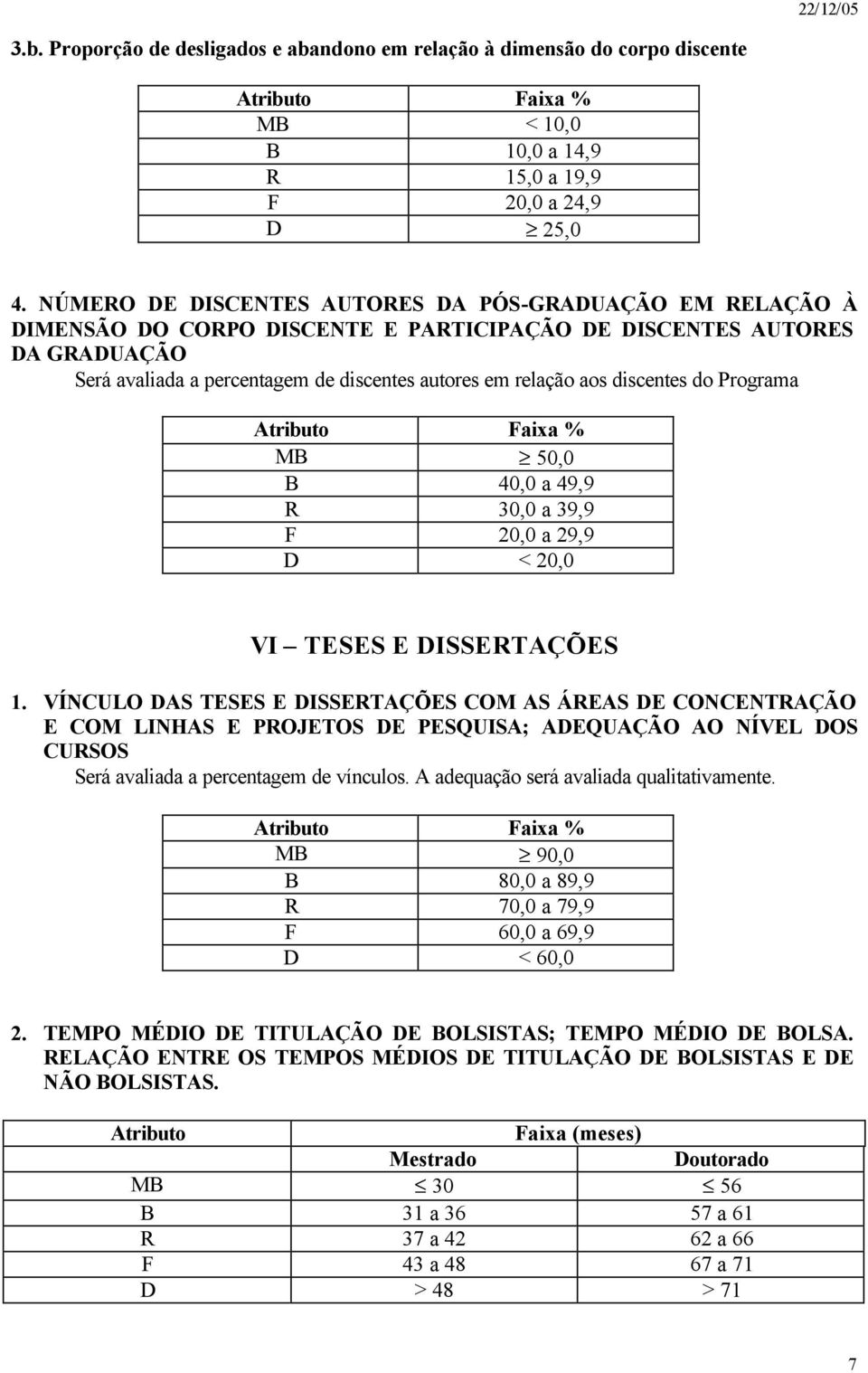 discentes do Programa MB 50,0 B 40,0 a 49,9 R 30,0 a 39,9 F 20,0 a 29,9 D < 20,0 VI TESES E DISSERTAÇÕES 1.