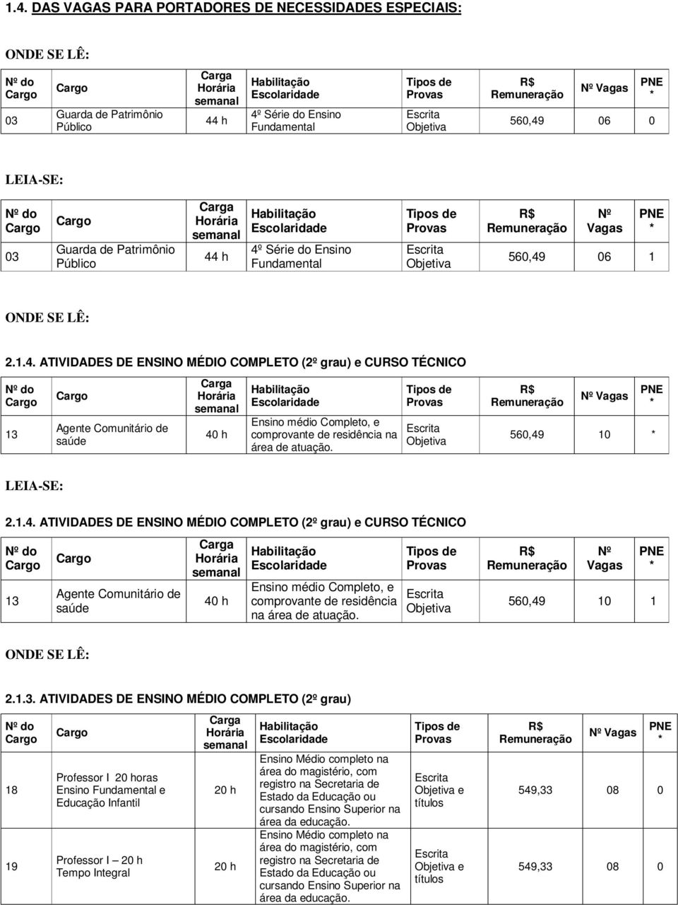 1.4. ATIVIDADES DE ENSINO MÉDIO COMPLETO (2º grau) e CURSO TÉCNICO 13 