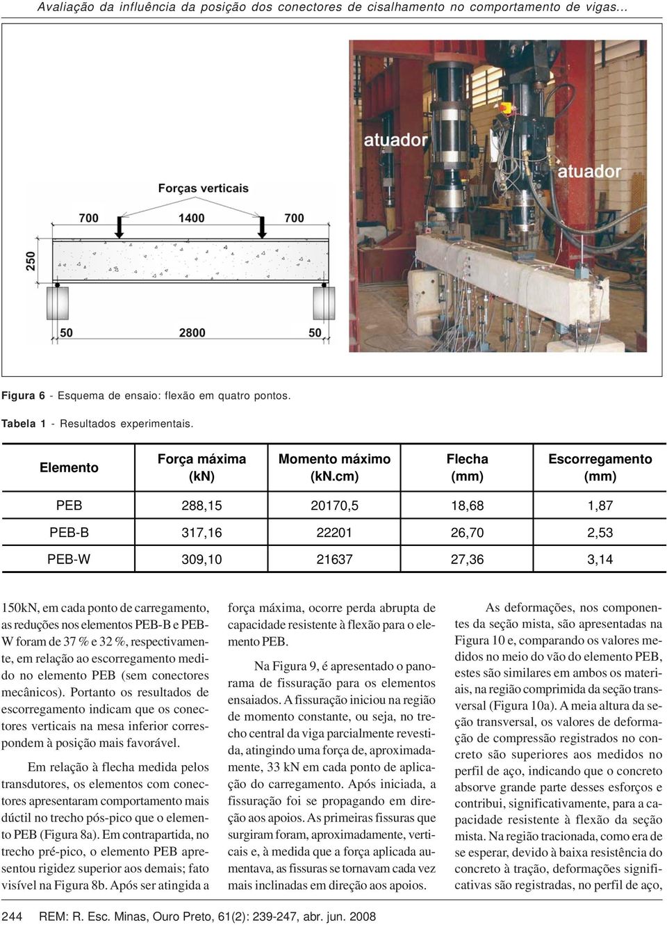 cm) Flecha (mm) Escorregamento (mm) PEB 288,15 20170,5 18,68 1,87 PEB-B 317,16 22201 26,70 2,53 PEB-W 309,10 21637 27,36 3,14 150kN, em cada ponto de carregamento, as reduções nos elementos PEB-B e