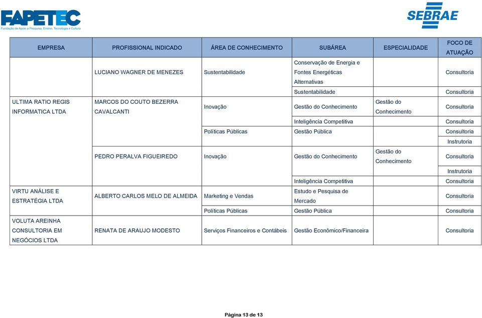 do Conhecimento Gestão do Conhecimento Inteligência Competitiva VIRTU ANÁLISE E Estudo e Pesquisa de ALBERTO CARLOS MELO DE ALMEIDA Marketing e Vendas ESTRATÉGIA LTDA Mercado