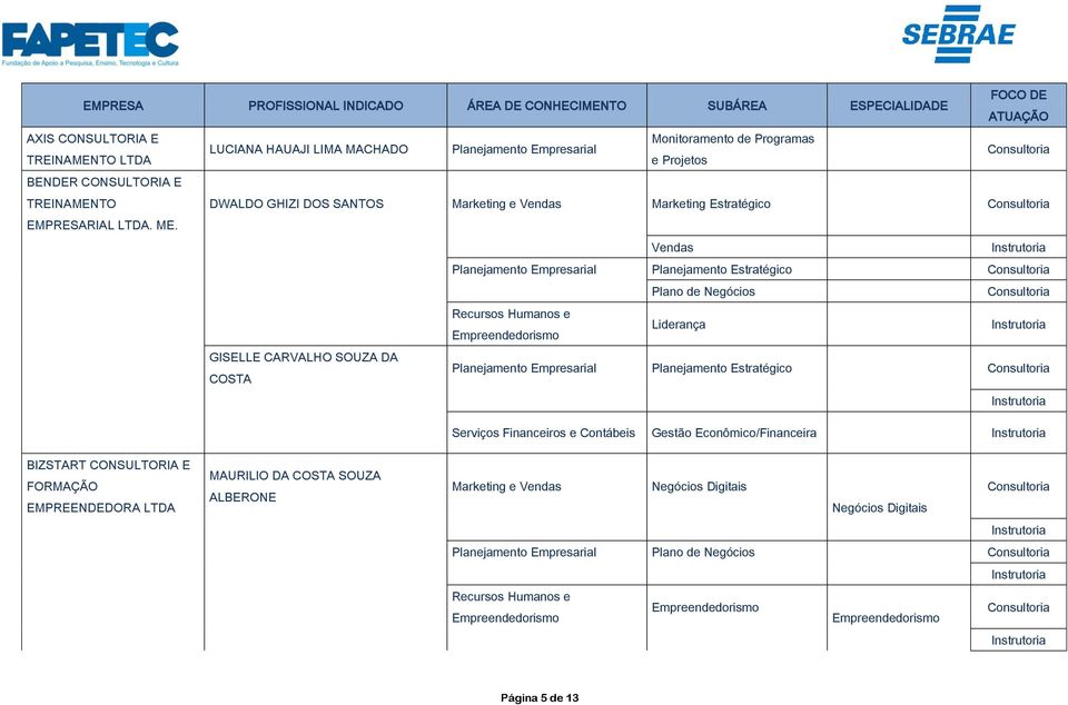 Vendas Planejamento Empresarial Planejamento Estratégico Plano de Negócios Liderança GISELLE CARVALHO SOUZA DA COSTA Planejamento Empresarial Planejamento Estratégico