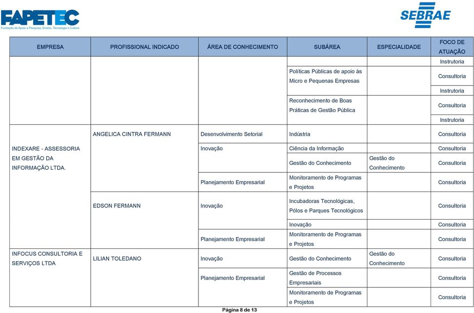 Inovação Ciência da Informação Gestão do Conhecimento Gestão do Conhecimento Planejamento Empresarial Monitoramento de Programas e Projetos EDSON FERMANN Inovação Incubadoras