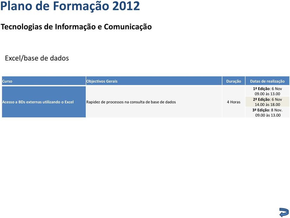 Rapidez de processos na consulta de base de dados 4