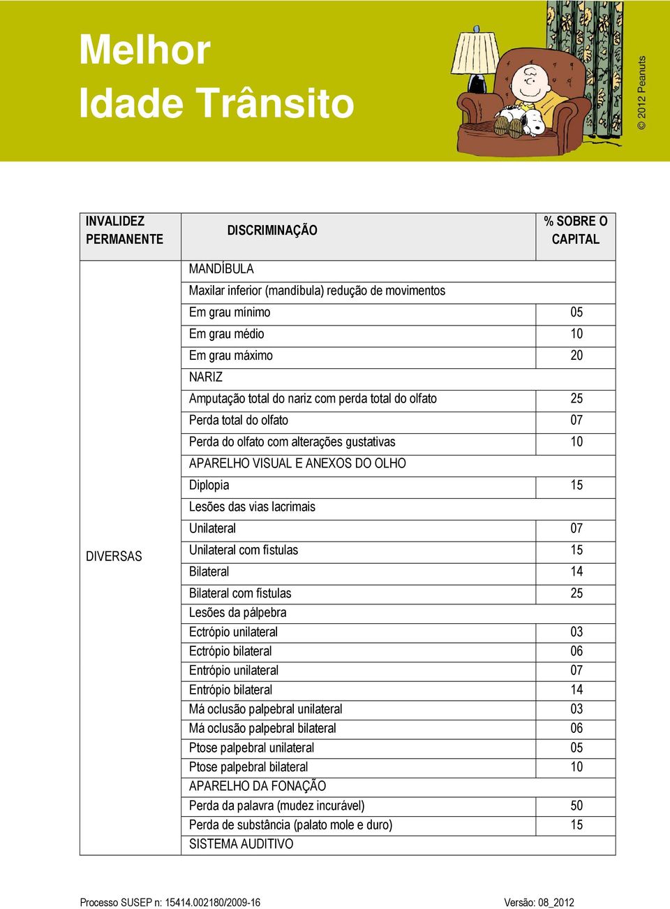 Unilateral com fístulas 15 Bilateral 14 Bilateral com fístulas 25 Lesões da pálpebra Ectrópio unilateral 03 Ectrópio bilateral 06 Entrópio unilateral 07 Entrópio bilateral 14 Má oclusão palpebral