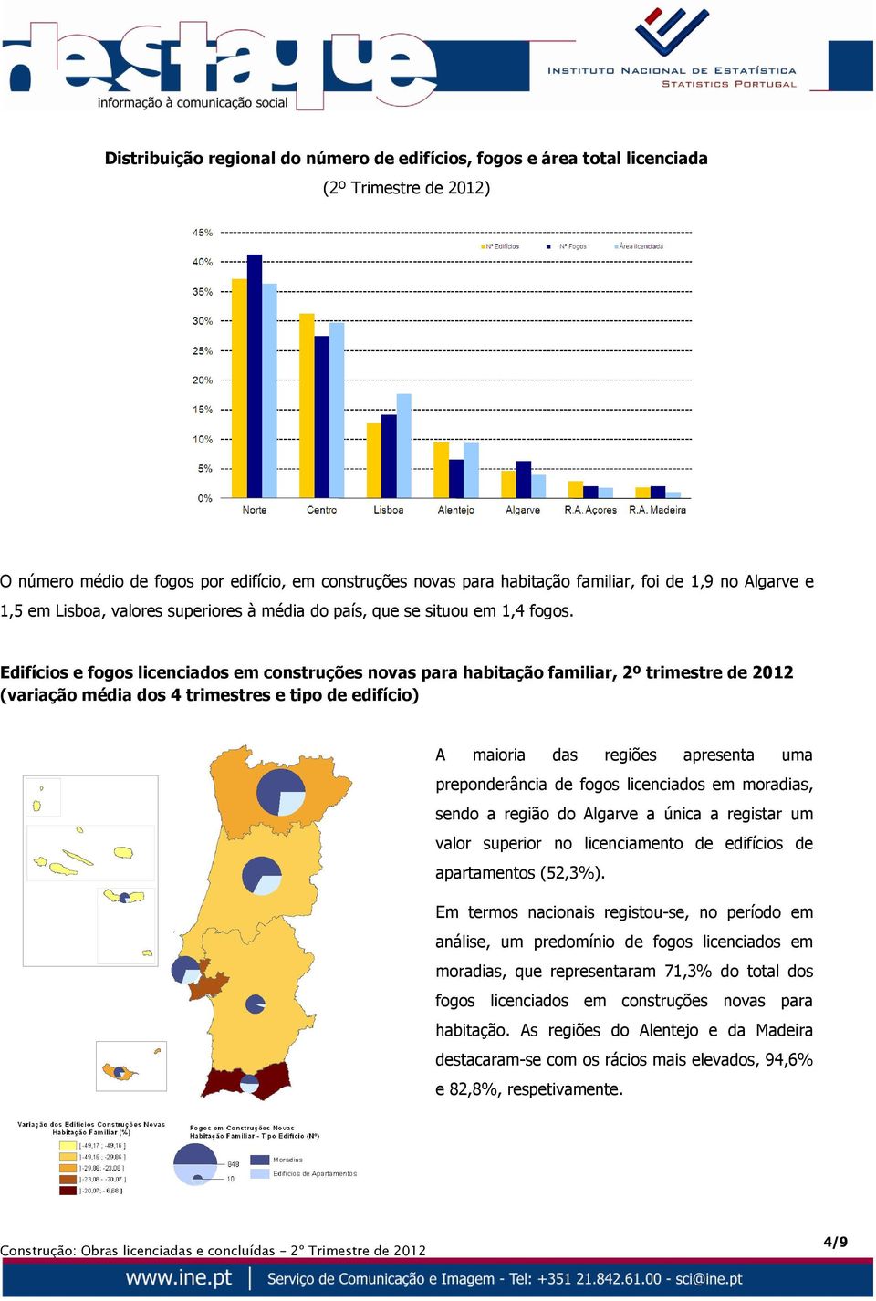 Edifícios e fogos licenciados em construções novas para habitação familiar, 2º trimestre de 2012 (variação média dos 4 trimestres e tipo de edifício) A maioria das regiões apresenta uma