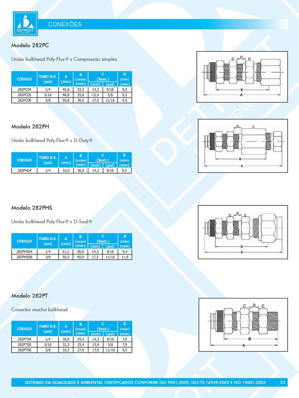 (máx) 282PHS04 1/4 51,2 38,9 14,3 9/16 9,4 282PHS06 3/8 56,0 40,9 17,5 11/16 11,8 Modelo 282PT onector macho bulkhead (máx) 282PT04 1/4 30,9 25,4 14,3 9/16