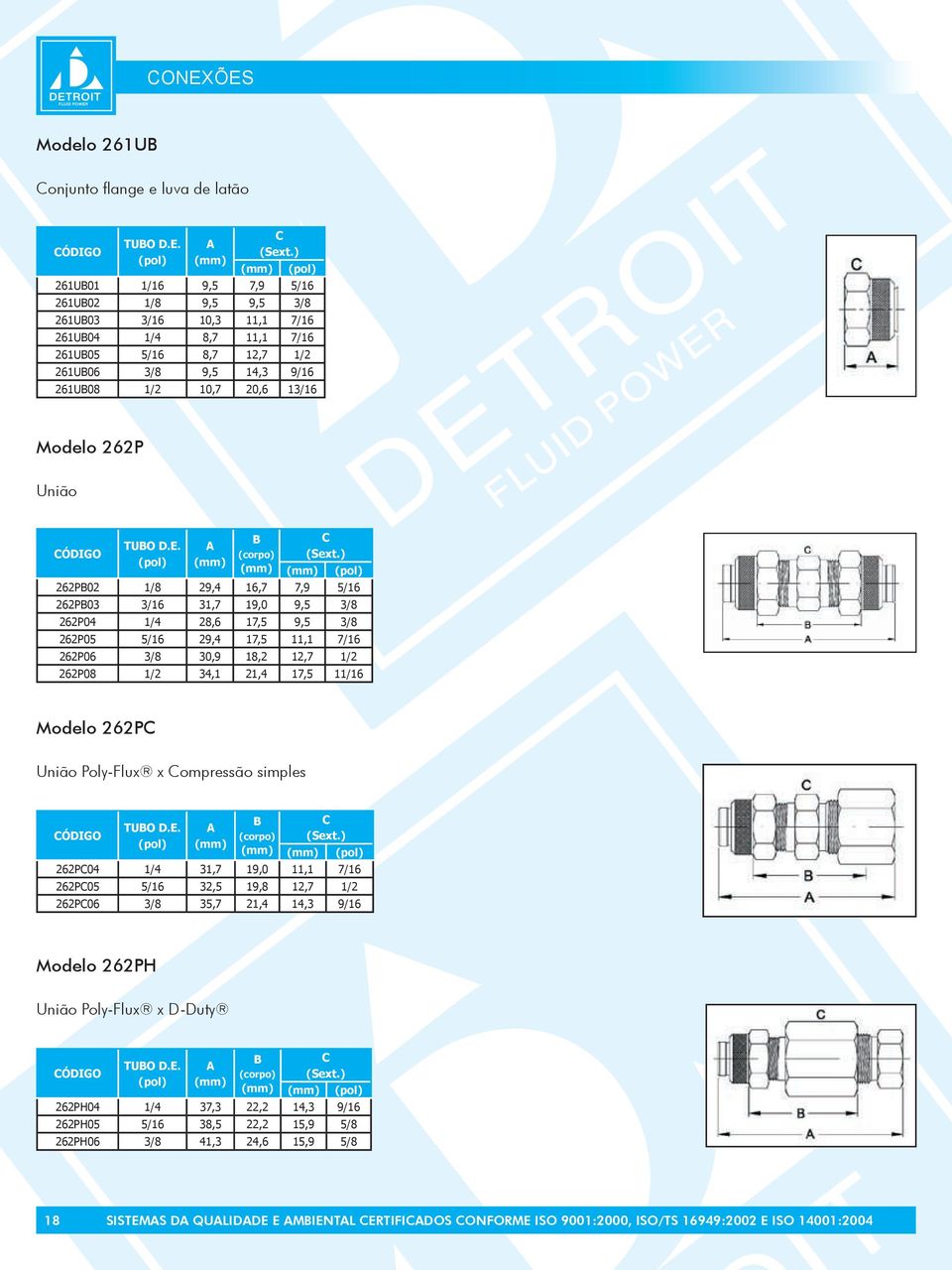 1/2 262P08 1/2 34,1 21,4 17,5 11/16 Modelo 262P União Poly-Flux x ompressão simples 262P04 1/4 31,7 19,0 11,1 7/16 262P05 5/16 32,5 19,8 12,7 1/2 262P06 3/8 35,7 21,4 14,3 9/16 Modelo 262PH União