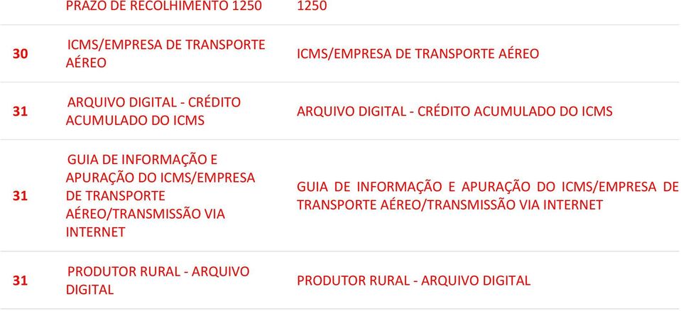 - ARQUIVO DIGITAL ICMS/EMPRESA DE TRANSPORTE AÉREO ARQUIVO DIGITAL - CRÉDITO ACUMULADO DO  - ARQUIVO