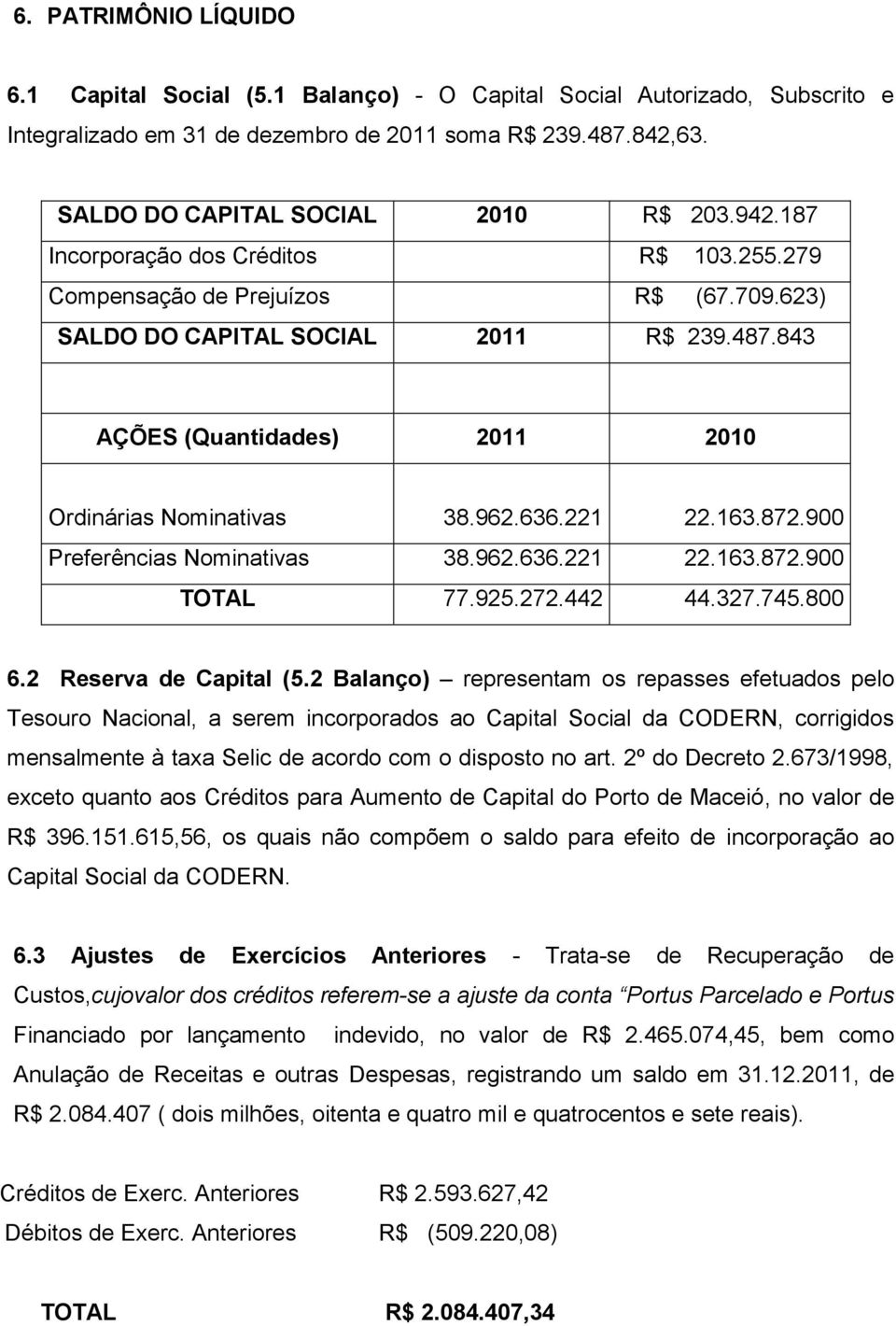 221 22.163.872.900 Preferências Nominativas 38.962.636.221 22.163.872.900 TOTAL 77.925.272.442 44.327.745.800 6.2 Reserva de Capital (5.