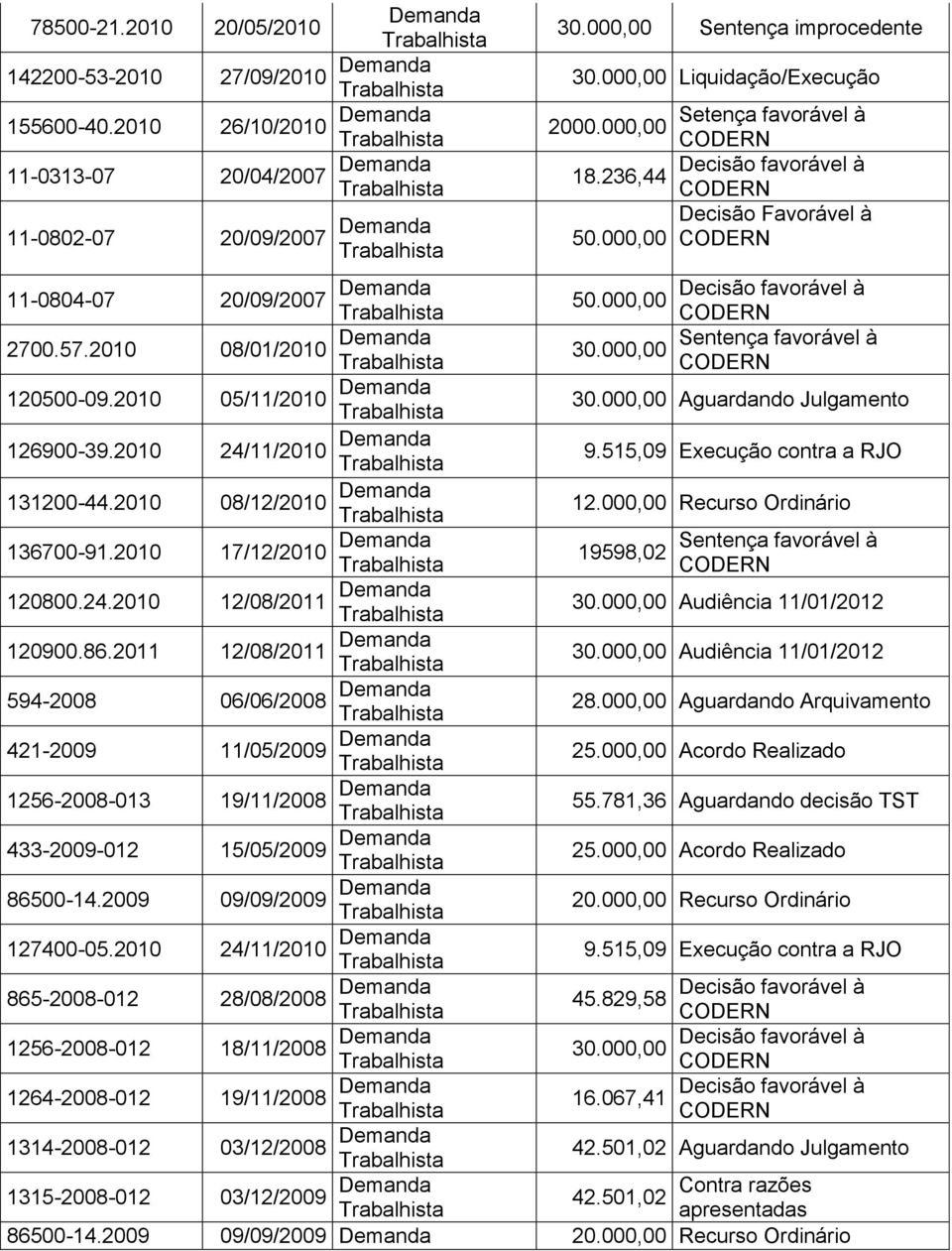 86.2011 12/08/2011 Demanda 594-2008 06/06/2008 Demanda 421-2009 11/05/2009 Demanda 1256-2008-013 19/11/2008 Demanda 433-2009-012 15/05/2009 Demanda 86500-14.2009 09/09/2009 Demanda 127400-05.