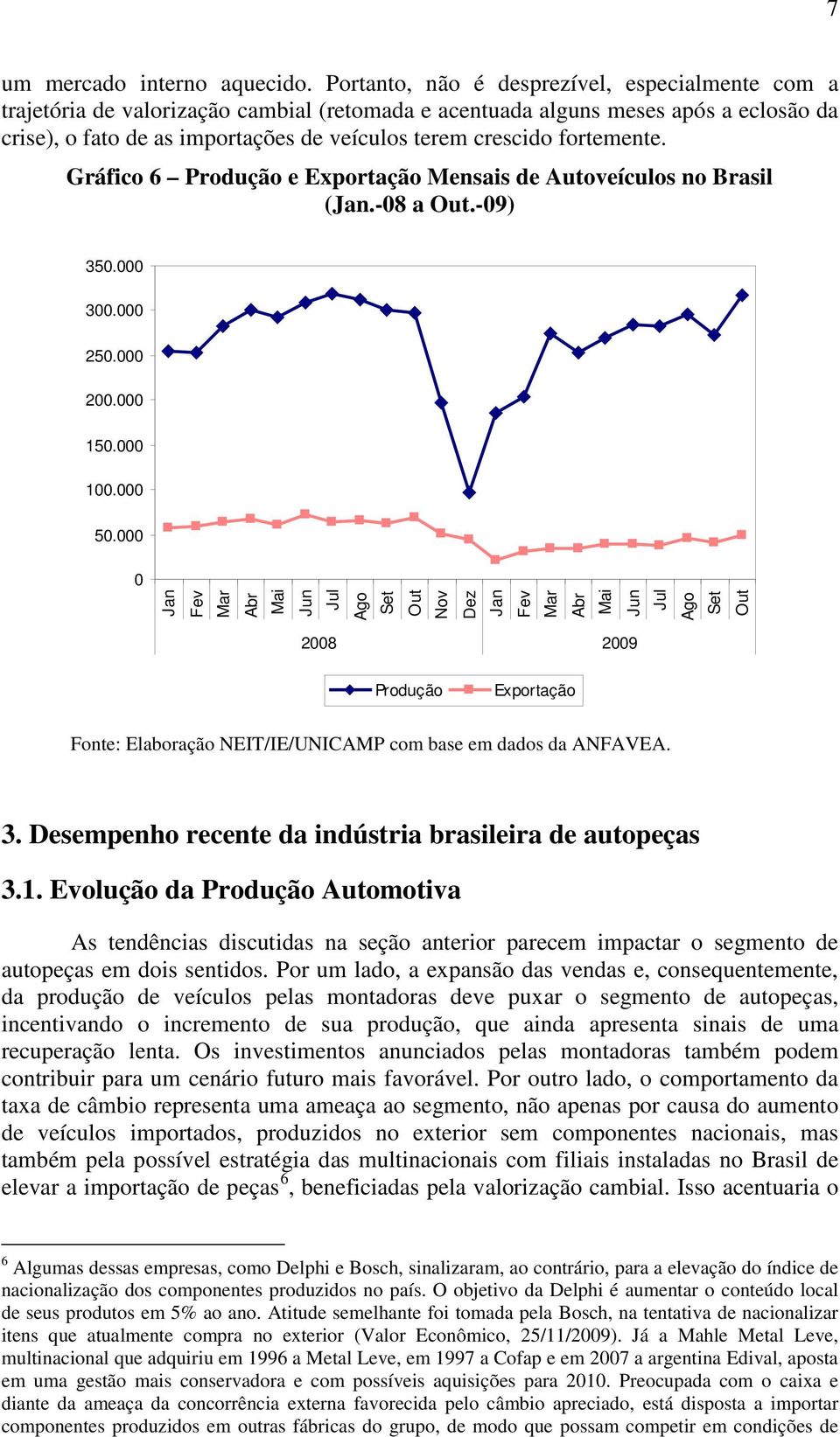 fortemente. Gráfico 6 Produção e Exportação Mensais de Autoveículos no Brasil (Jan.-08 a Out.-09) 350.000 300.000 250.000 200.000 150.000 100.000 50.