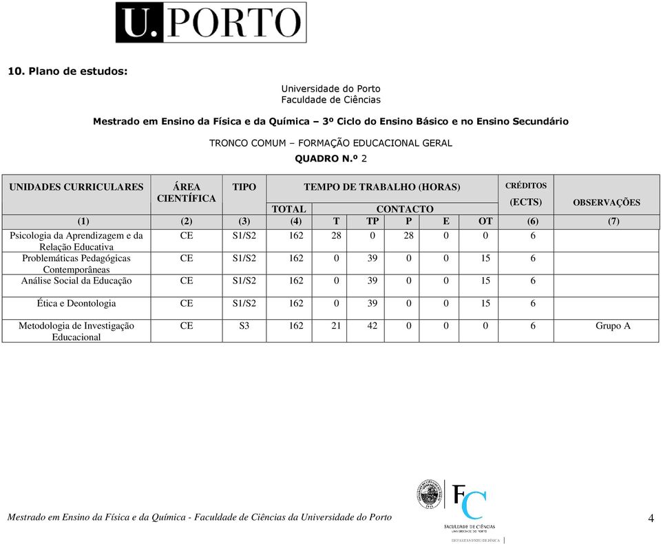 º 2 UNIDADES CURRICULARES ÁREA TIPO TEMPO DE TRABALHO (HORAS) CIENTÍFICA (ECTS) OBSERVAÇÕES TOTAL CONTACTO (1) (2) (3) (4) T TP P E OT (6) (7) Psicologia da Aprendizagem e da CE S1/S2 162