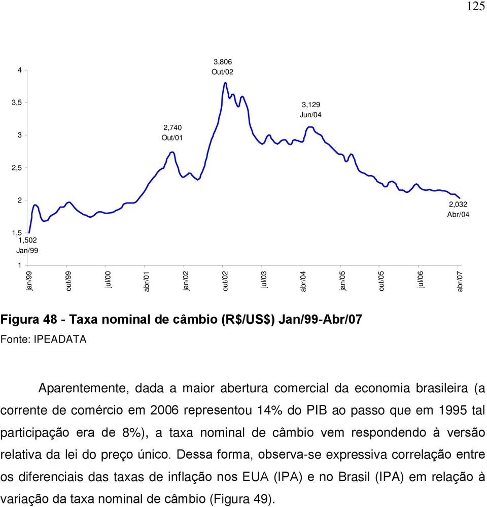 comércio em 2006 representou 14% do PIB ao passo que em 1995 tal participação era de 8%), a taxa nominal de câmbio vem respondendo à versão relativa da lei do preço único.