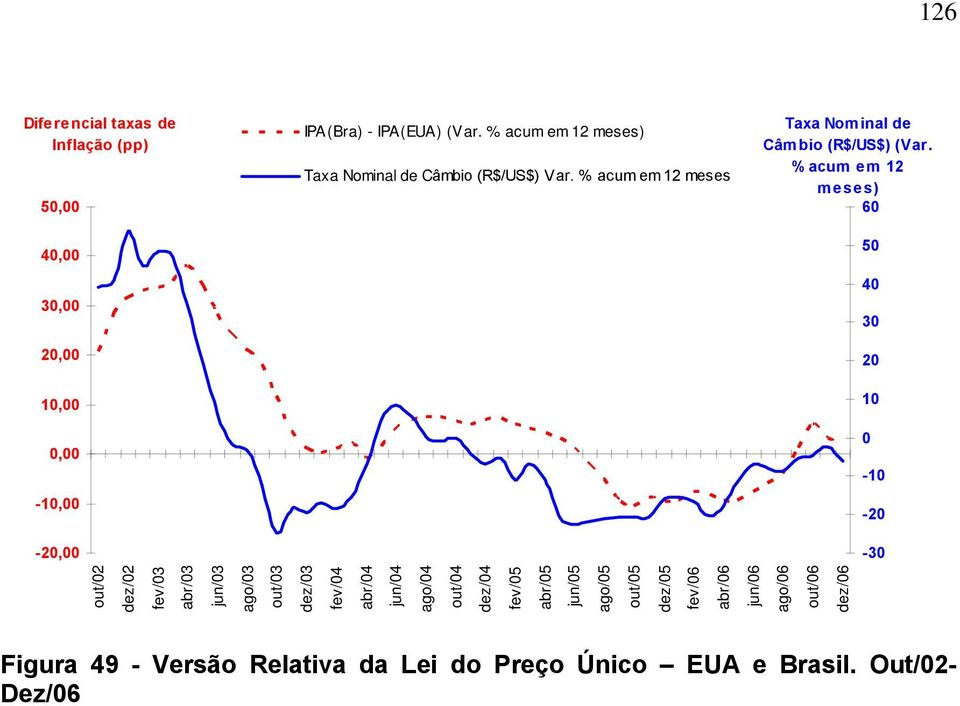 % acum em 12 meses) 60 50 40 30 20 10 0-10 -20-20,00-30 out/02 dez/02 fev/03 abr/03 jun/03 ago/03 out/03 dez/03 fev/04 abr/04 jun/04