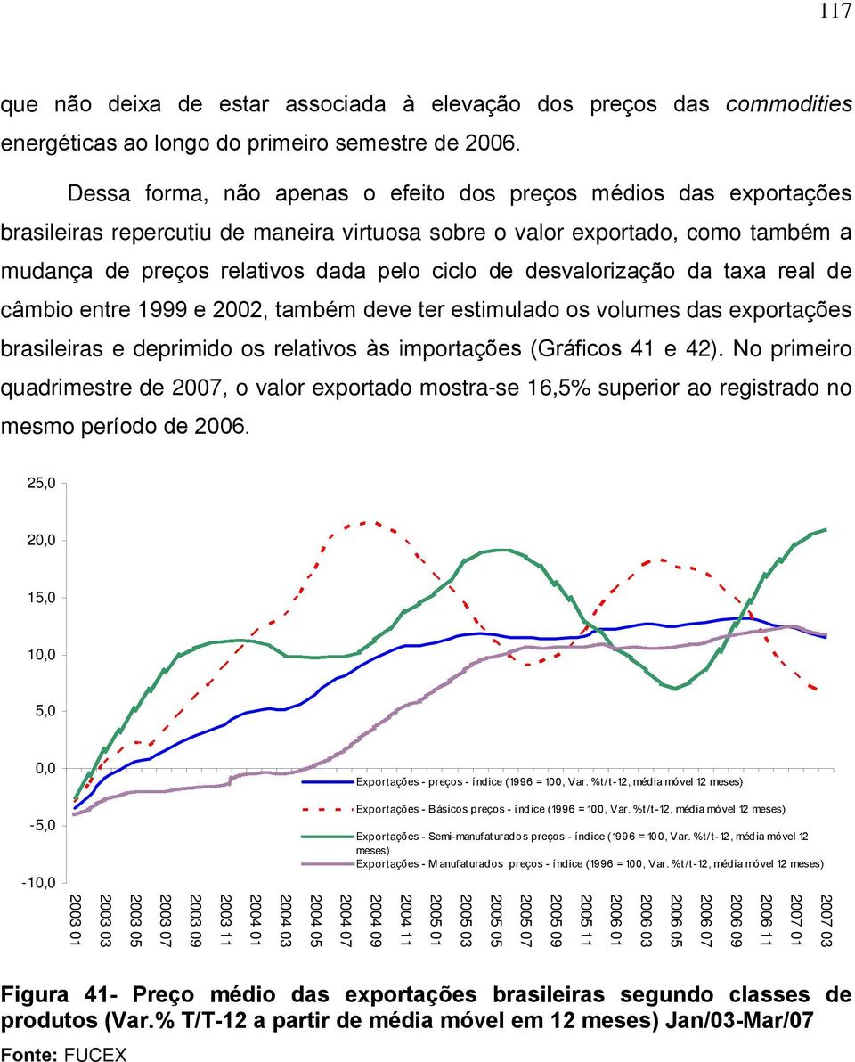 desvalorização da taxa real de câmbio entre 1999 e 2002, também deve ter estimulado os volumes das exportações brasileiras e deprimido os relativos às importações (Gráficos 41 e 42).