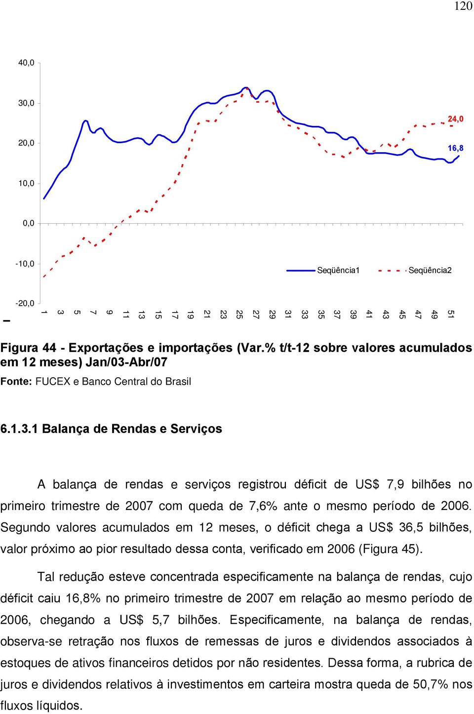 Abr/07 Fonte: FUCEX e Banco Central do Brasil 6.1.3.