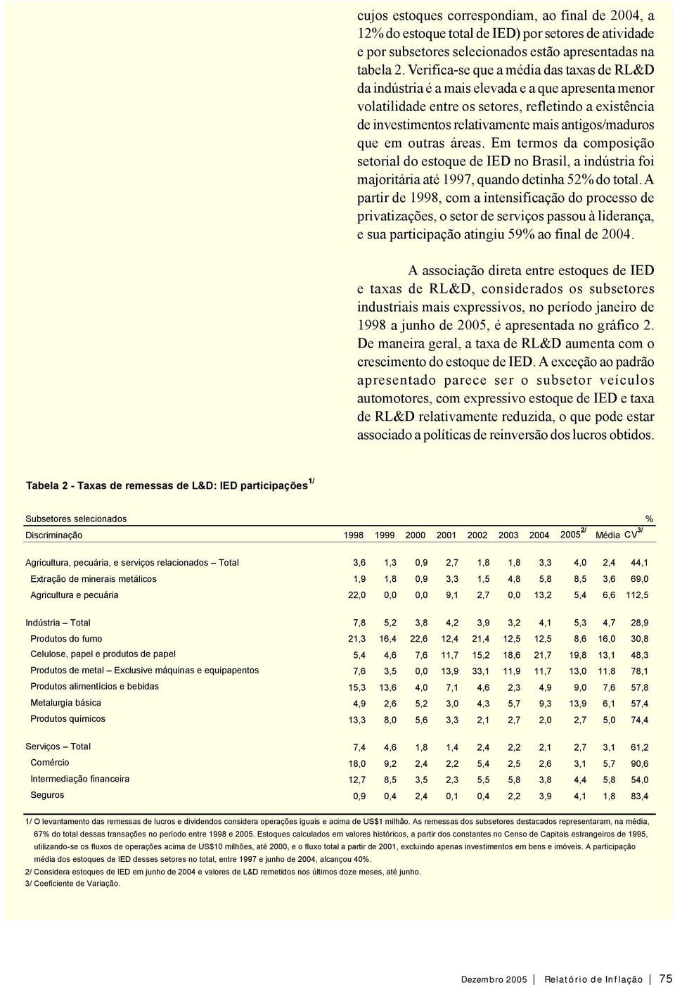 antigos/maduros que em outras áreas. Em termos da composição setorial do estoque de IED no Brasil, a indústria foi majoritária até 1997, quando detinha 52% do total.