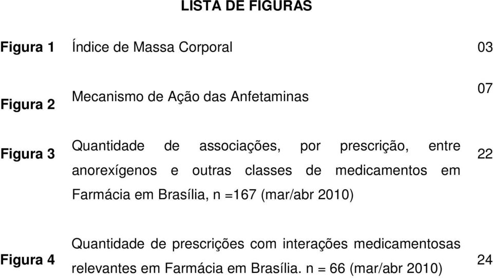 classes de medicamentos em Farmácia em Brasília, n =167 (mar/abr 2010) 22 Figura 4 Quantidade