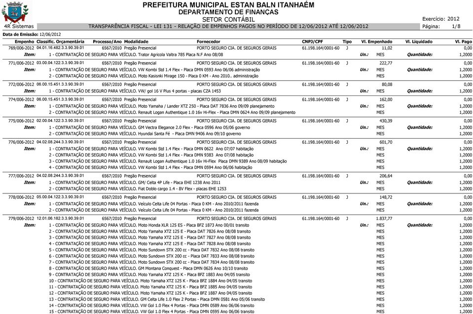 01 6567/2010 Pregão Presencial PORTO SEGURO CIA. DE SEGUROS GERAIS 61.198.164/0001-60 J 222,77 Item: 1 - CONTRATAÇÃO DE SEGURO PARA VEÍCULO. VW Kombi Std 1.