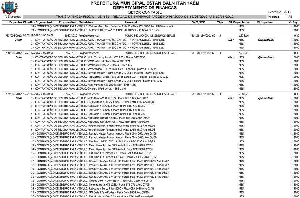 378,14 Item: 1 - CONTRATAÇÃO DE SEGURO PARA VEÍCULO. FORD TRANSIT VAN 350 2.4 TDCI - 4 PORTAS DIESEL - EHE 1246 Un.: MES Quantidade: 1,2000 2 - CONTRATAÇÃO DE SEGURO PARA VEÍCULO.