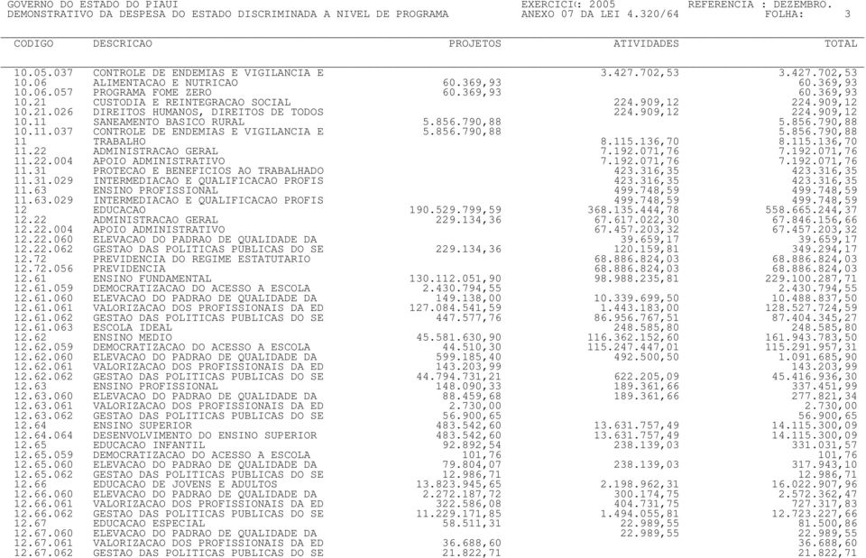 909,12 224.909,12 10.11 SANEAMENTO BASICO RURAL 5.856.790,88 5.856.790,88 10.11.037 CONTROLE DE ENDEMIAS E VIGILANCIA E 5.856.790,88 5.856.790,88 11 TRABALHO 8.115.136,70 8.115.136,70 11.