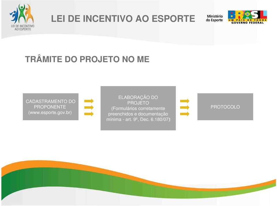 br) ELABORAÇÃO DO PROJETO (Formulários