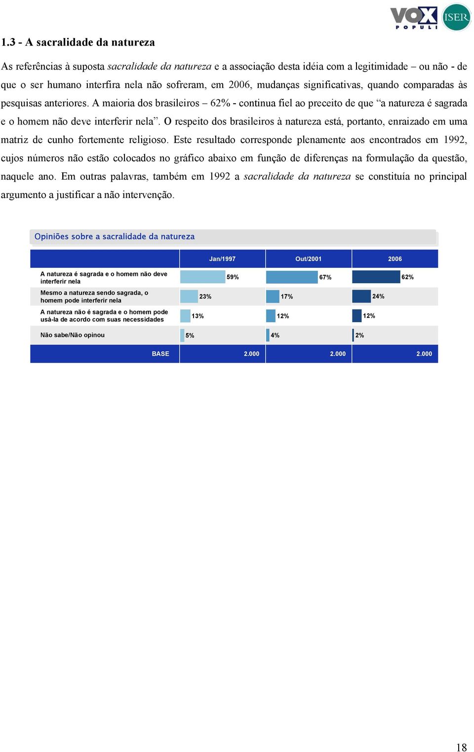 O respeito dos brasileiros à natureza está, portanto, enraizado em uma matriz de cunho fortemente religioso.