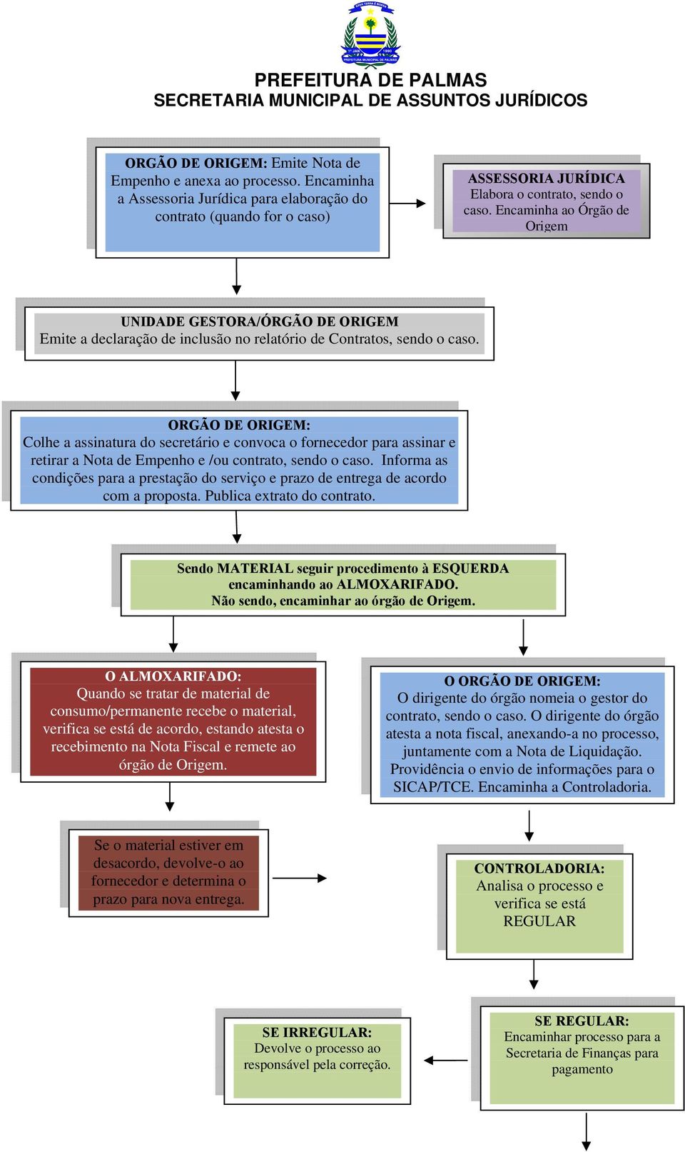 ORGÃO DE ORIGEM: Colhe a assinatura do secretário e convoca o fornecedor para assinar e retirar a Nota de Empenho e /ou contrato, sendo o caso.