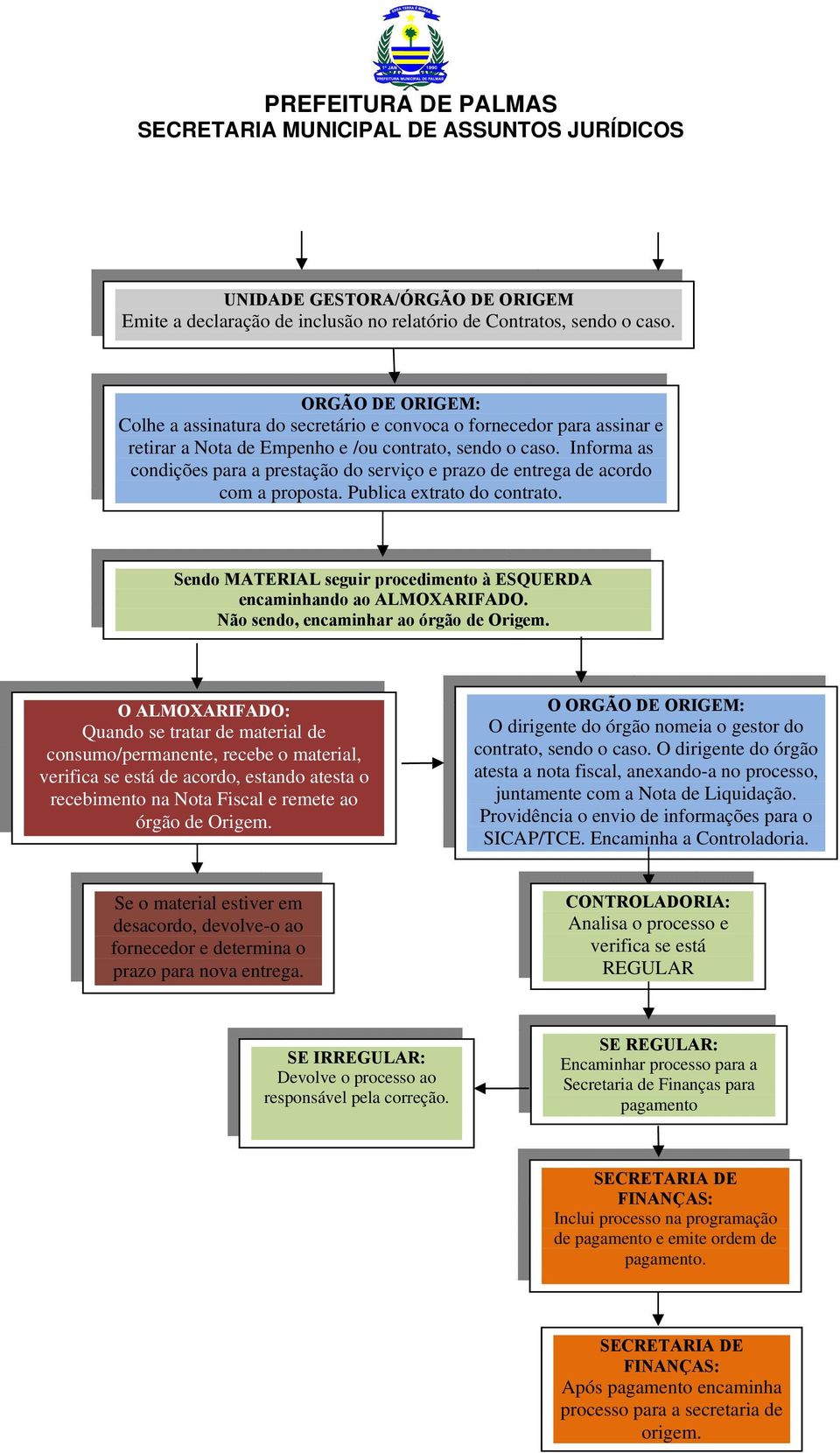 Informa as condições para a prestação do serviço e prazo de entrega de acordo com a proposta. Publica extrato do contrato. Sendo MATERIAL seguir procedimento à ESQUERDA encaminhando ao ALMOXARIFADO.